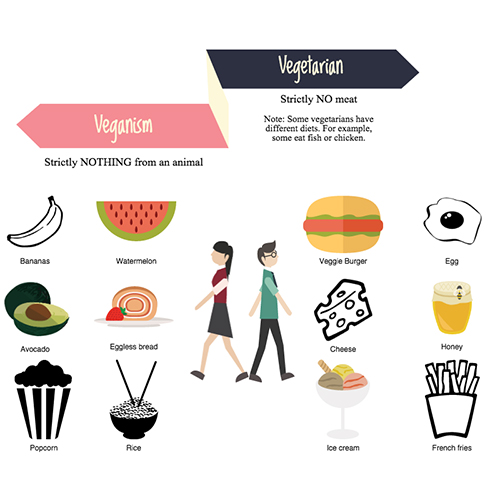 http://alldatmatterz.com/img/article/1206/veganism.jpg