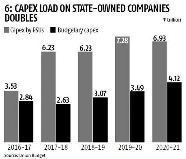 budgetry-Capex