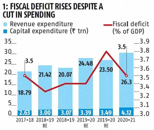 Fiscal-Deficit-Rise-Graph